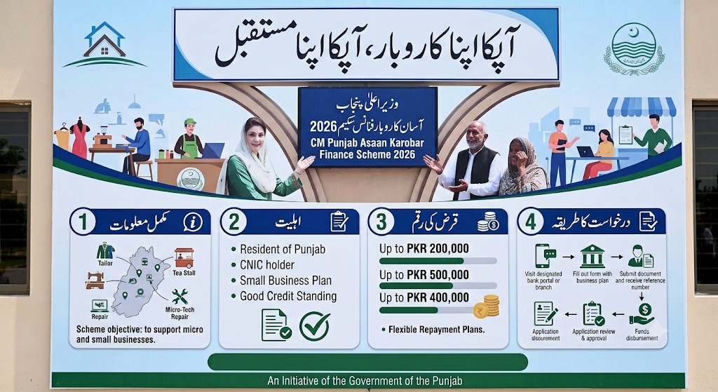 CM Punjab Asaan Karobar Finance Scheme 2026 – اہلیت، قرض کی رقم، شرائط اور درخواست کا مکمل طریقہ