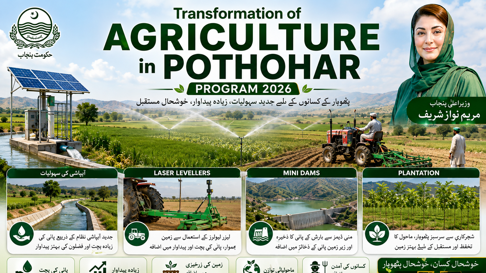 Transformation of Agriculture in Pothohar Program 2026 — Pothohar کے کسانوں کے لیے آبپاشی، Laser Levellers، Mini Dams اور Plantation کی سہولیات