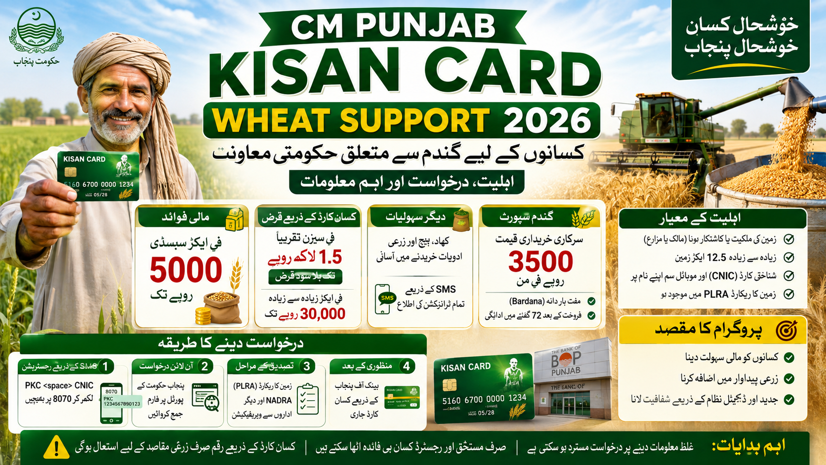 CM Punjab Kisan Card Wheat Support 2026 کسانوں کے لیے گندم سے متعلق حکومتی معاونت، اہلیت، درخواست اور اہم معلومات