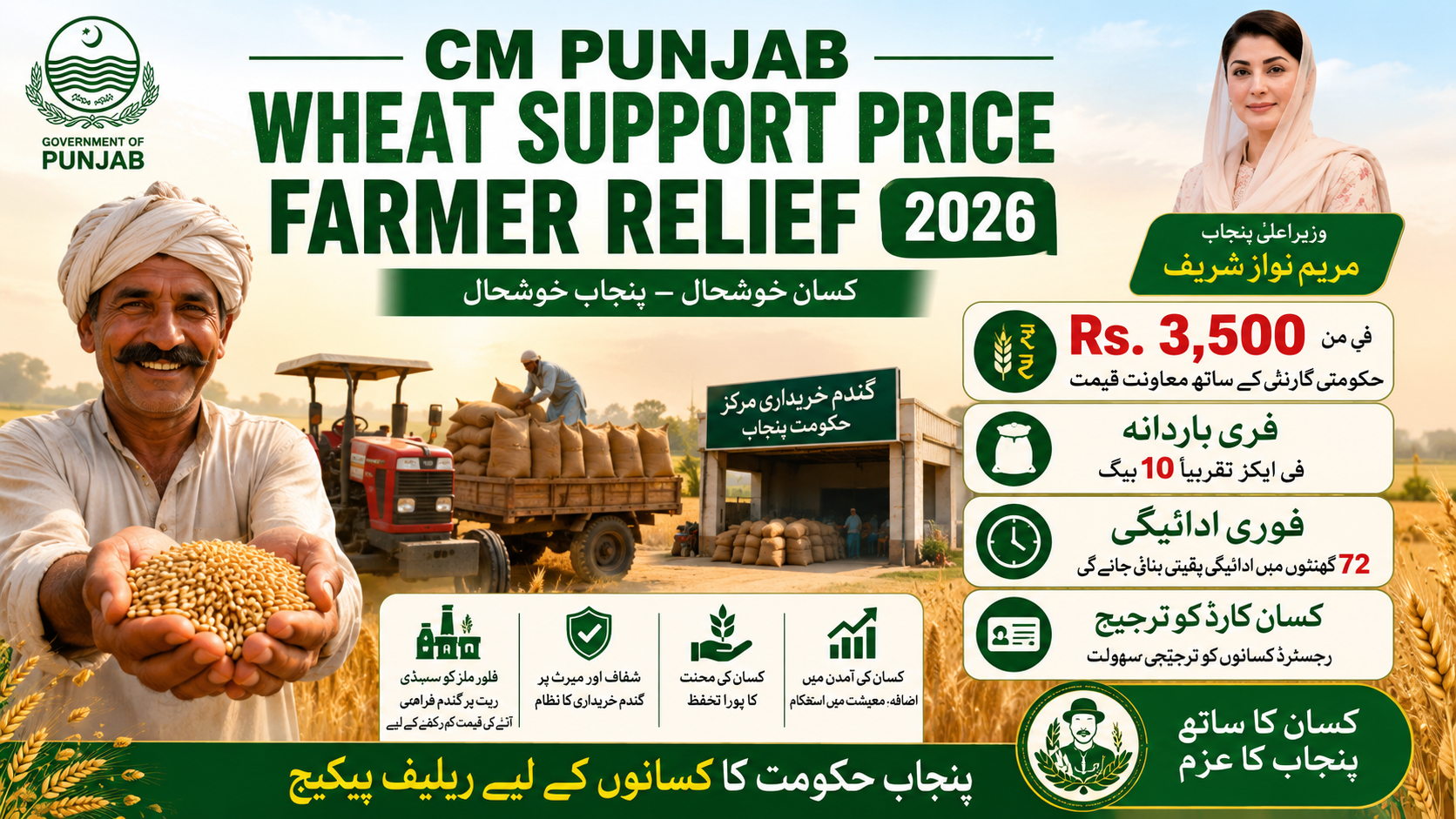 CM Punjab Wheat Support Price / Farmer Relief 2026