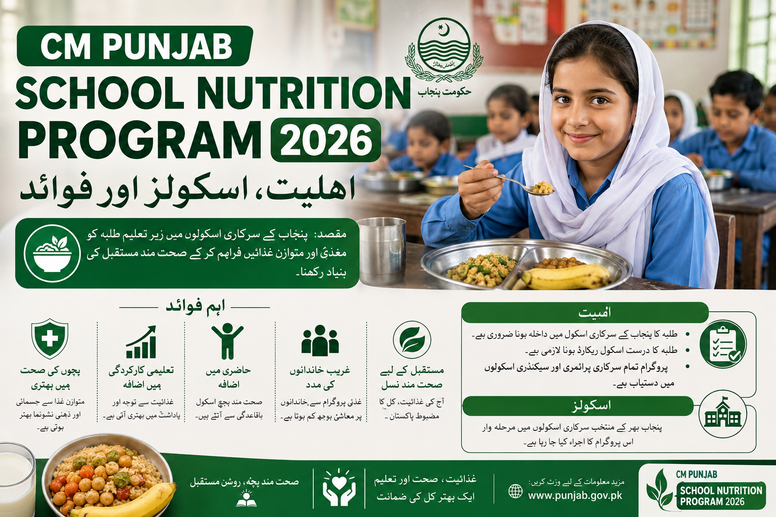 CM Punjab School Nutrition Program 2026: اہلیت، اسکولز اور فوائد