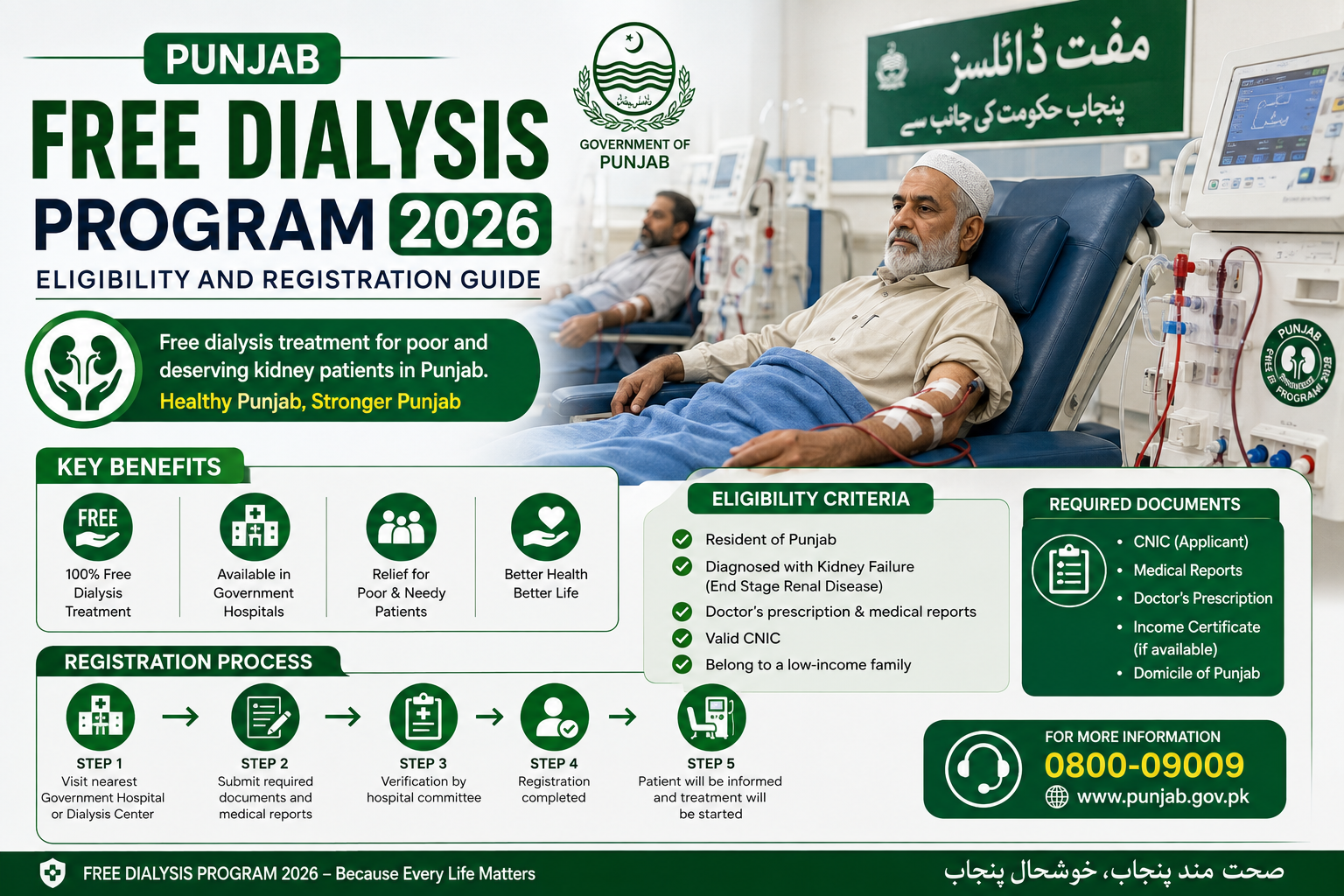 Punjab Free Dialysis Program 2026Eligibility and Registration Guide